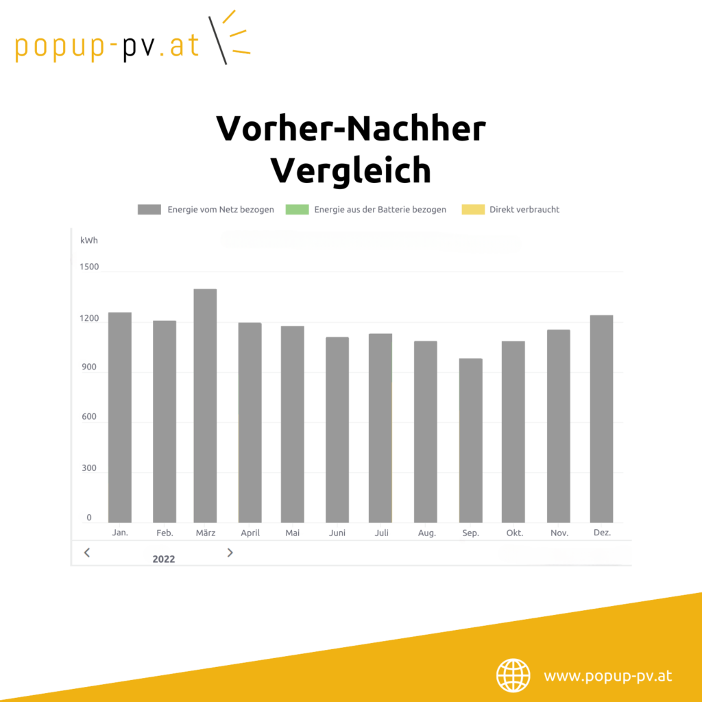 Einfamilienhaus Vorher-Nachher Vergleich