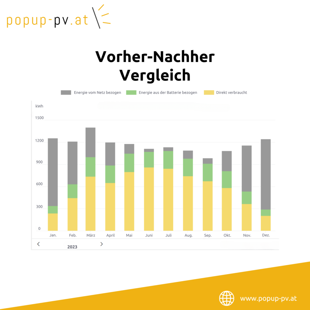 Einfamilienhaus Vorher-Nachher Vergleich